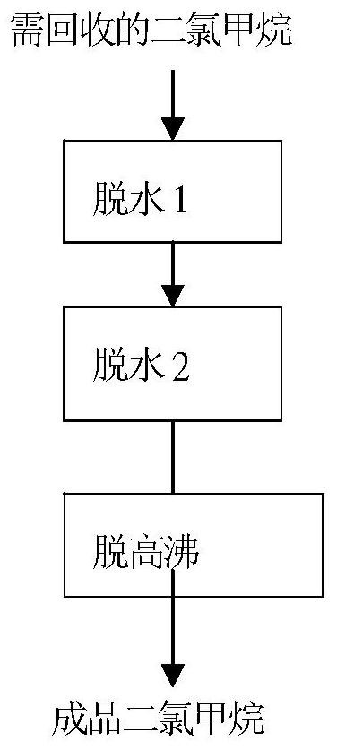 Method for recovering dichloromethane in acesulfame potassium synthesis