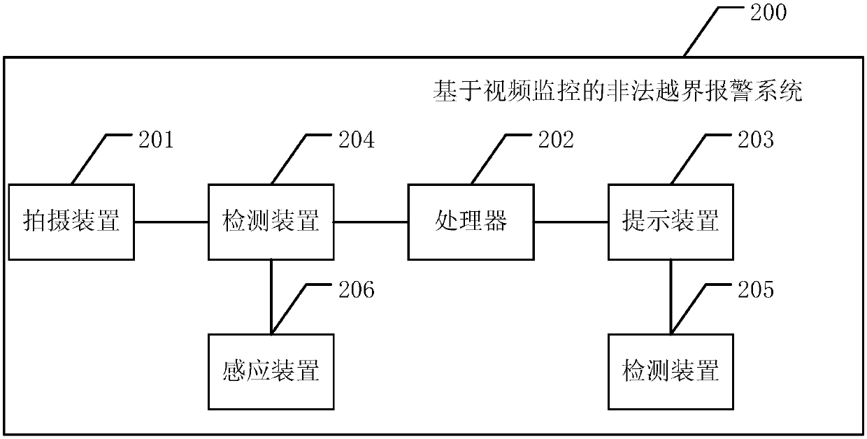 Illegal boundary violation alarm system based on video surveillance