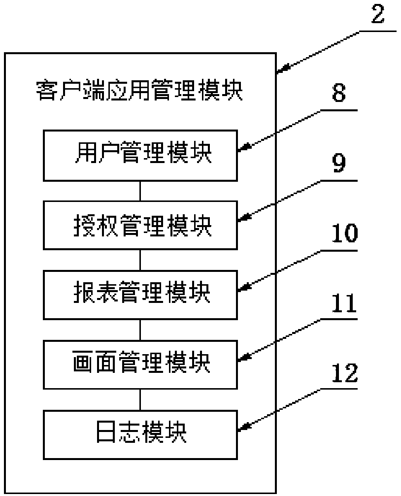 Centralized display node monitoring management system and method