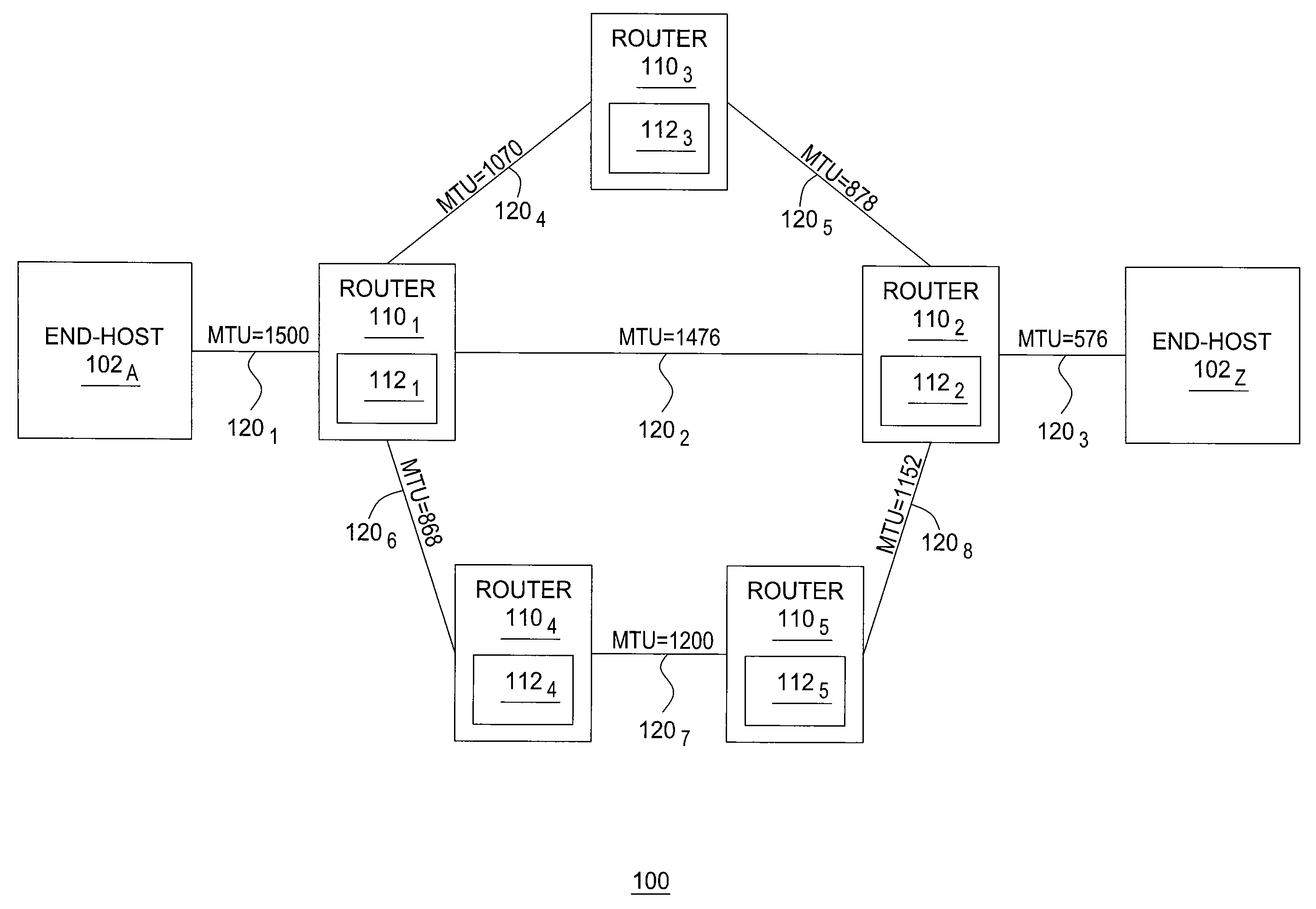 Method and Apparatus for Preventing IP Datagram Fragmentation and Reassembly