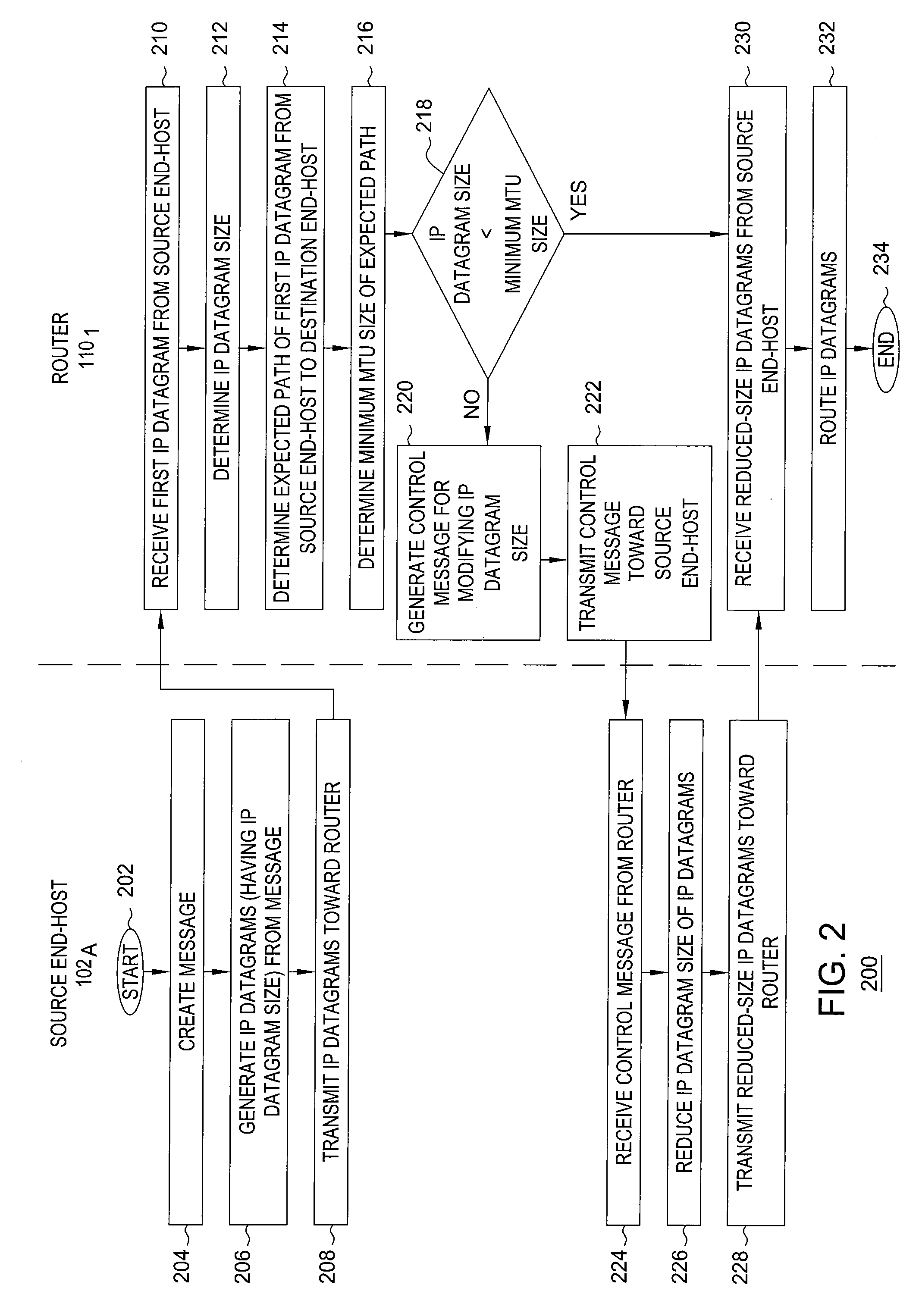 Method and Apparatus for Preventing IP Datagram Fragmentation and Reassembly