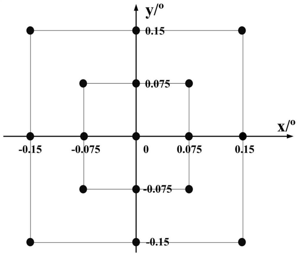 A Method for Correcting Misalignment Errors of Large Aperture and Large Field of View Telescopes