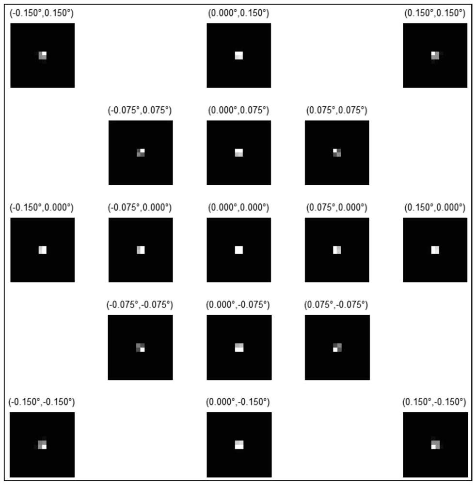 A Method for Correcting Misalignment Errors of Large Aperture and Large Field of View Telescopes