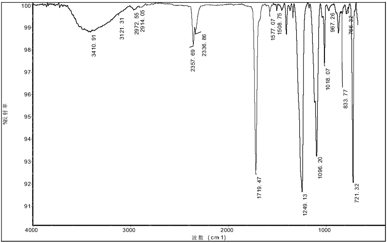 Biology-based electrostatic dissipation polyester and preparation method thereof