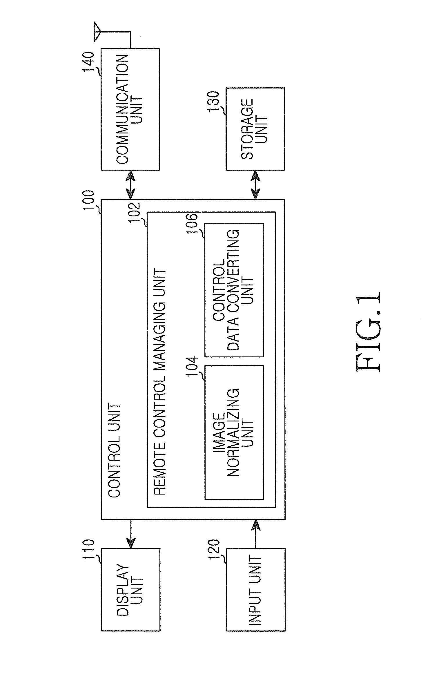 Apparatus and method for remote control between mobile communication terminals