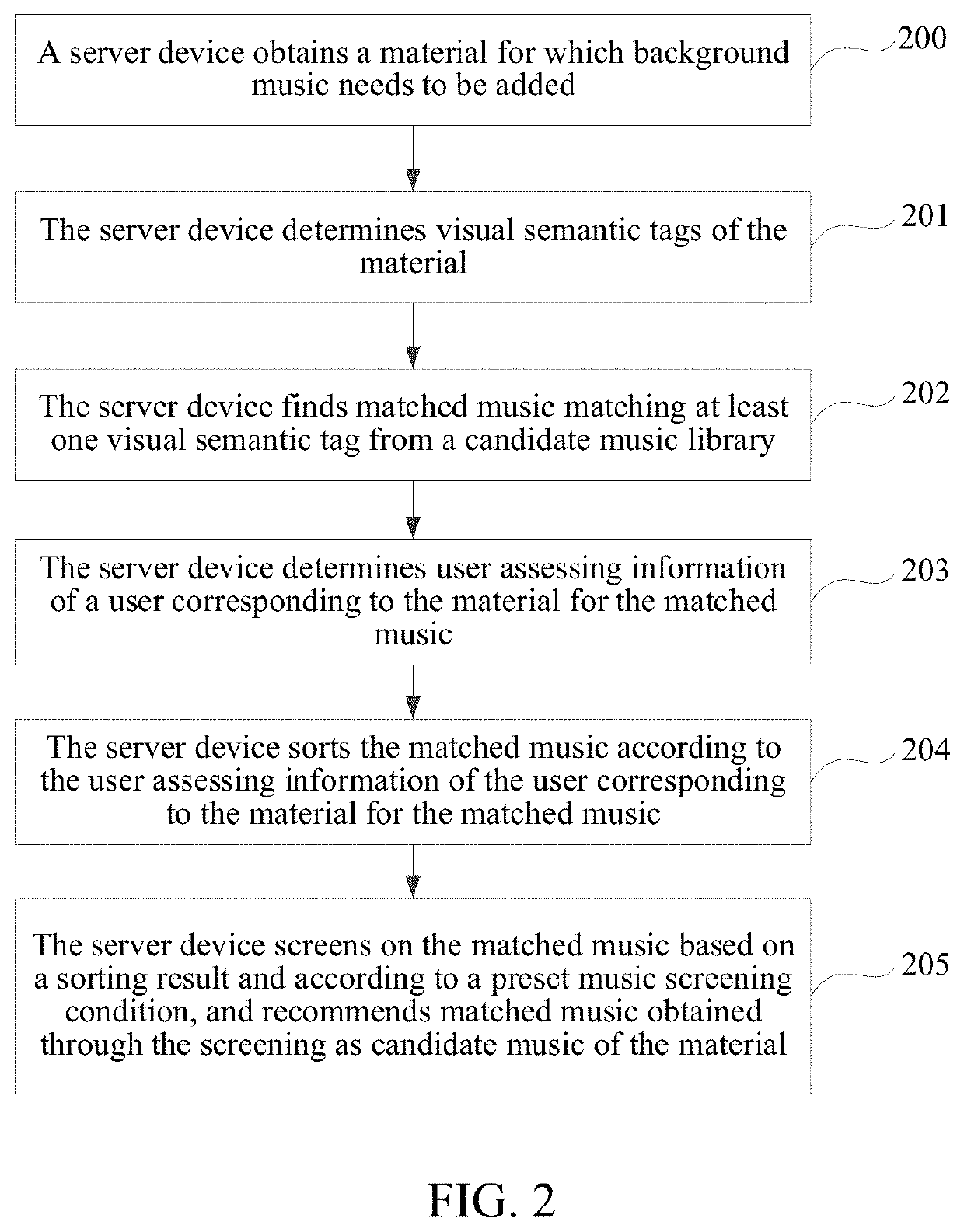 Method for making music recommendations and related computing device, and medium thereof