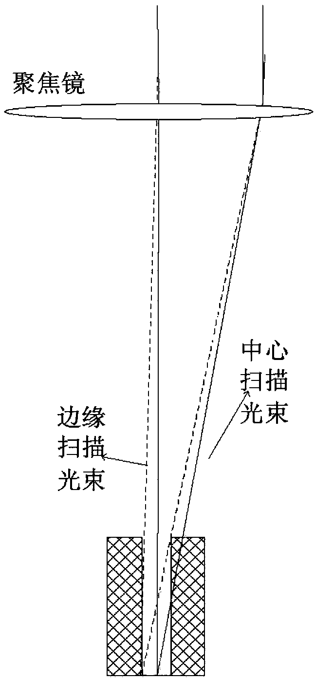 Prism type light beam scanning device and system for laser micro hole machining and light beam scanning method