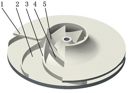 A low specific speed impeller and its blade design method