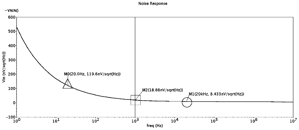 A buffer circuit for a low noise mems microphone