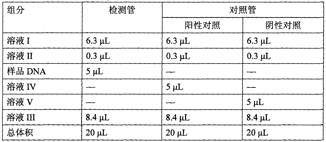 Puffer fish ingredient fluorescence quantitative PCR detection reagent and preparation method and application thereof