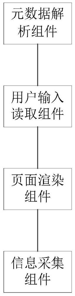 Method and system for dynamic page generation based on mvc