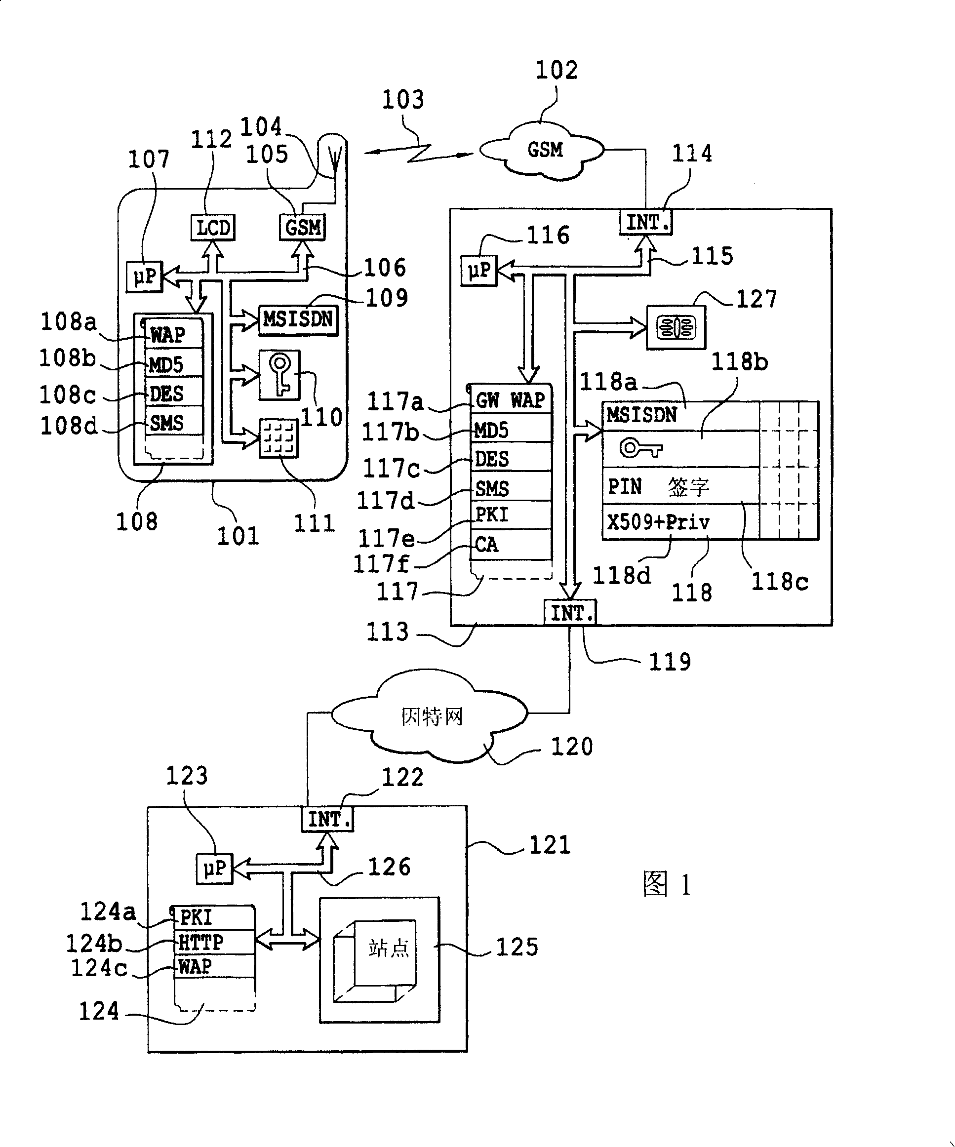 Electronic signature method