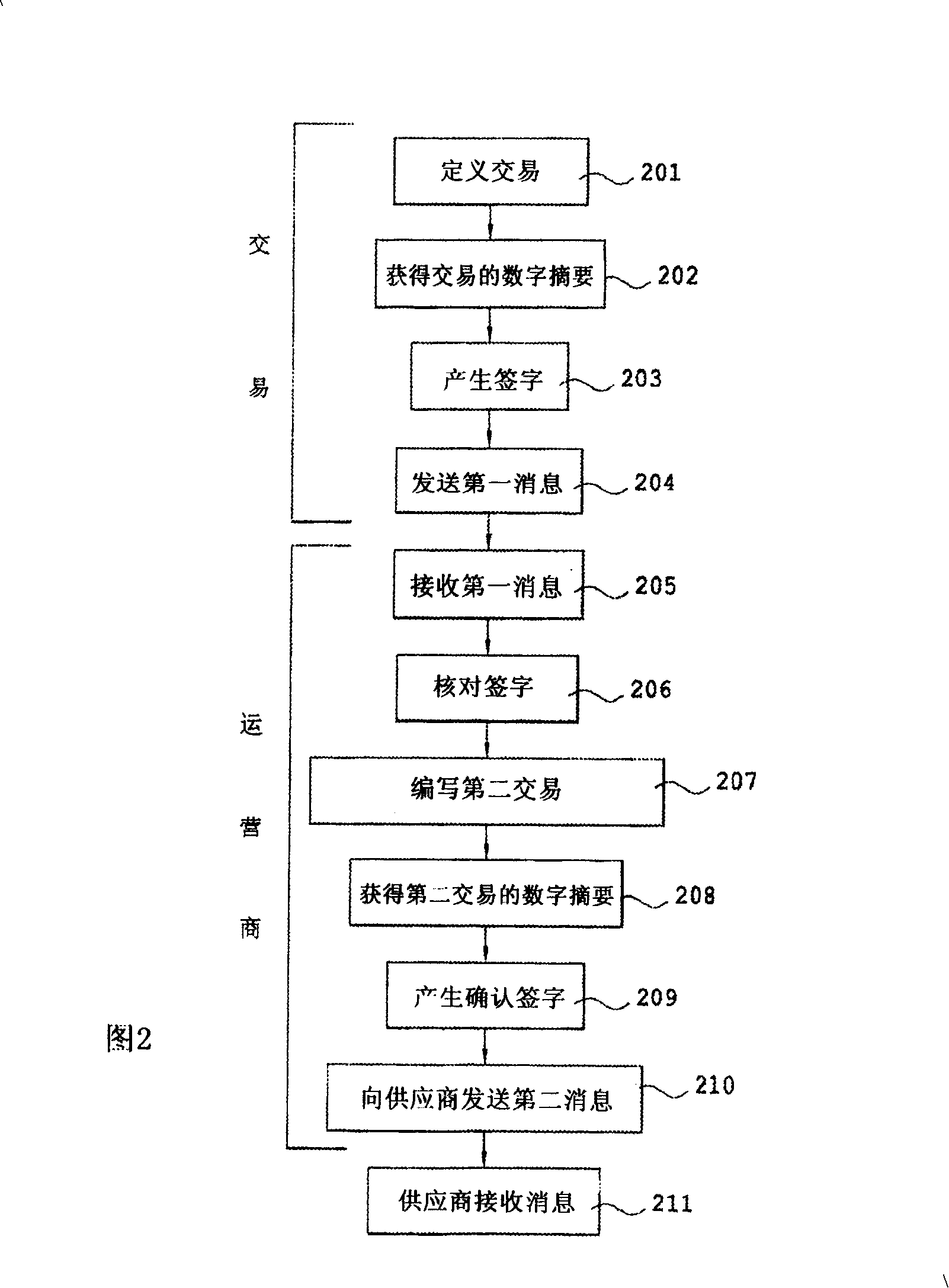 Electronic signature method