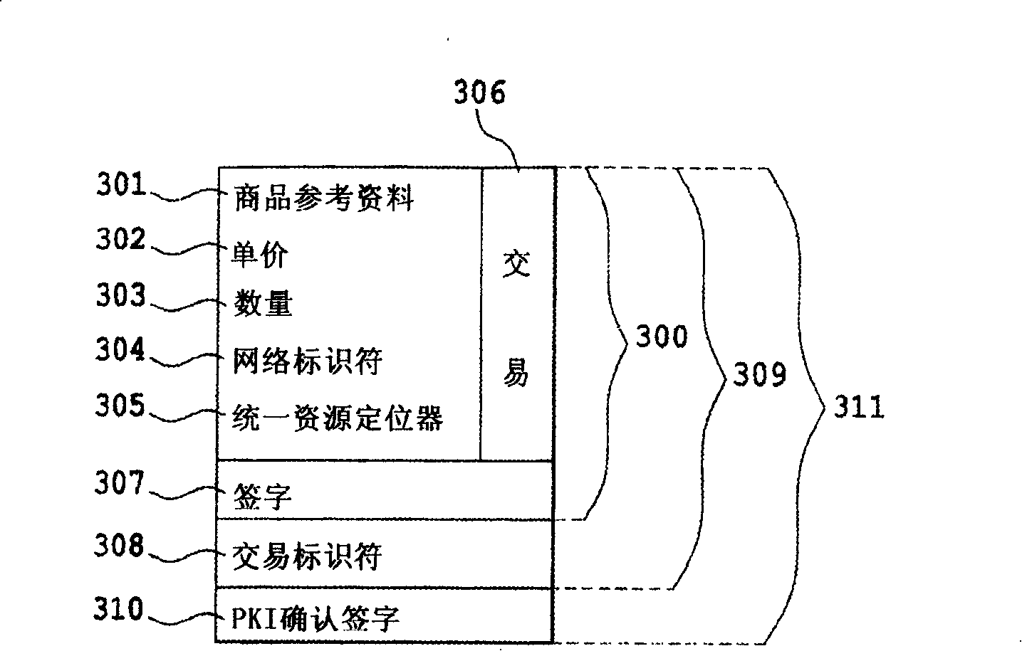 Electronic signature method