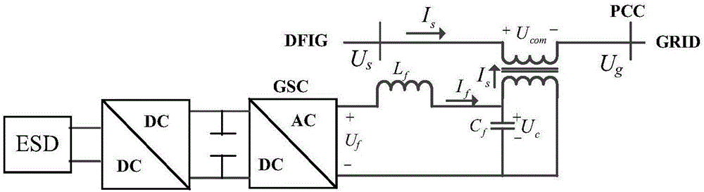 Transient-state reconstruction system for improving fault ride-through capability of DFIG (Double-Fed Induction Generator) and control method