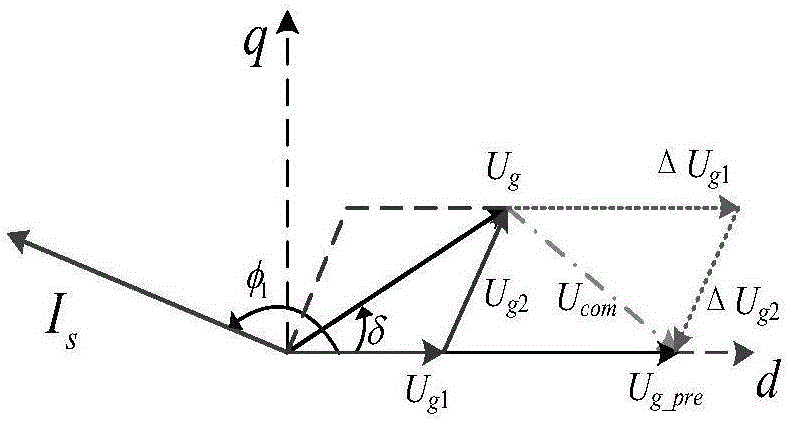 Transient-state reconstruction system for improving fault ride-through capability of DFIG (Double-Fed Induction Generator) and control method