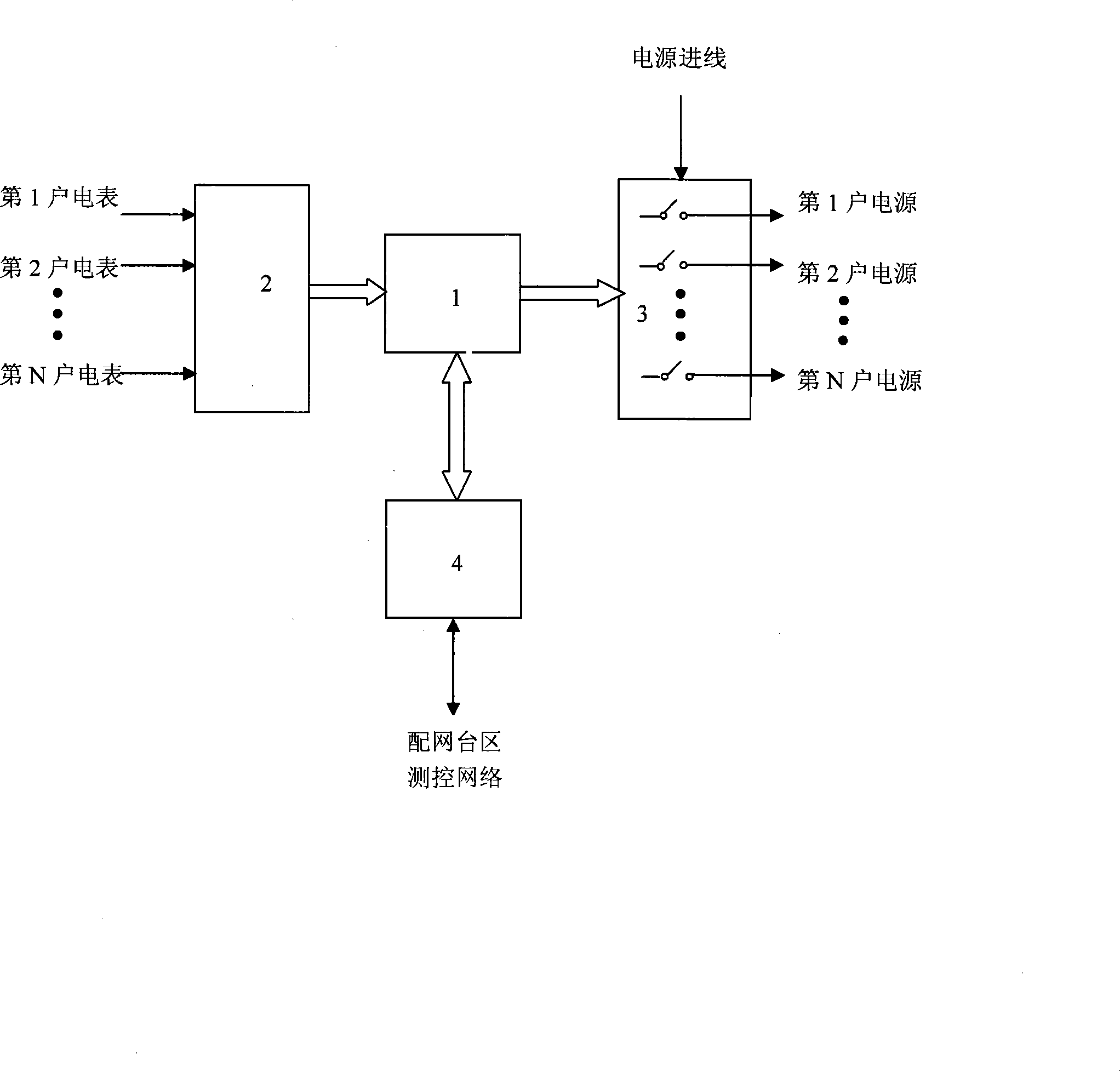 Centralized control and centralized copy device supporting to observe and control network in distributing net platform region