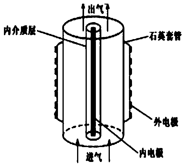 A kind of preparation method of bismuth vanadate-limonite compound