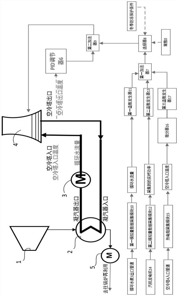 An indirect cooling system shutter control device and control method thereof