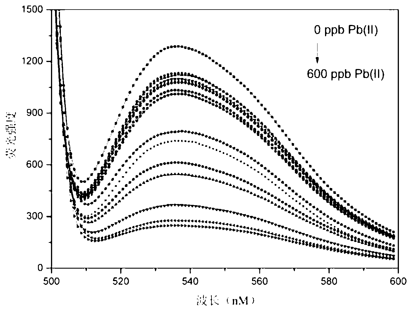 Method for detecting lead by G-quadruplex fluorescence method formed by using unlabeled functional nucleic acid