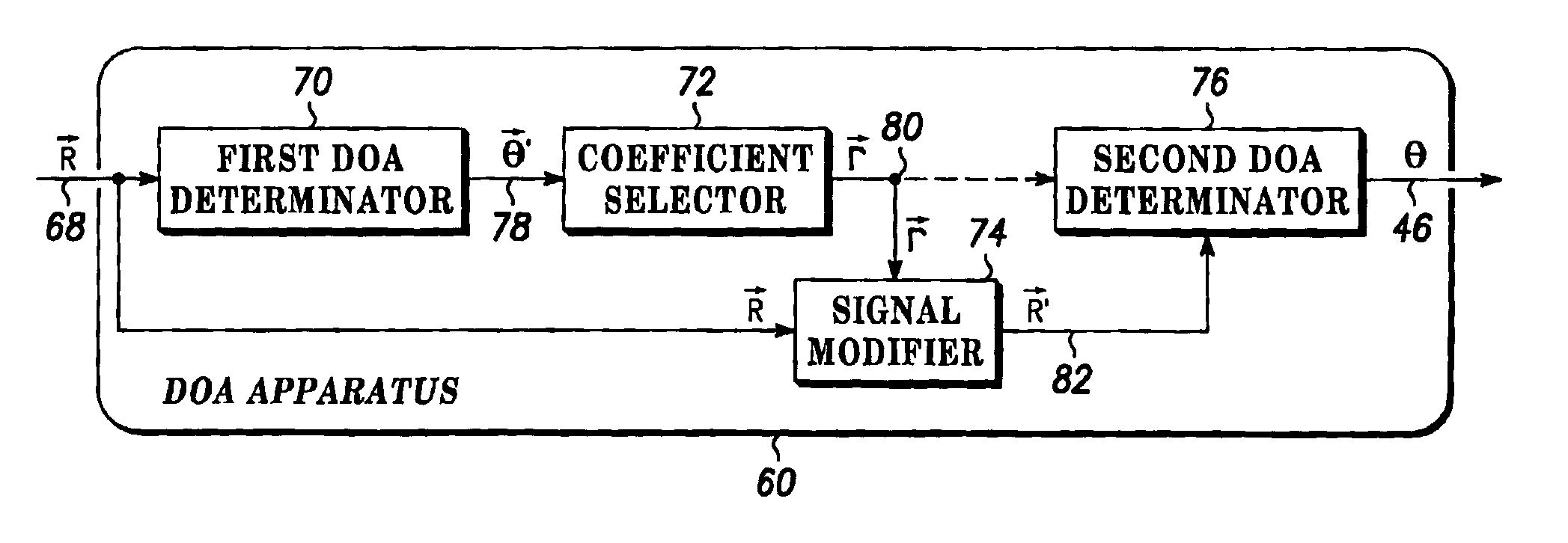 Methods and apparatus for determining a direction of arrival in a wireless communication system