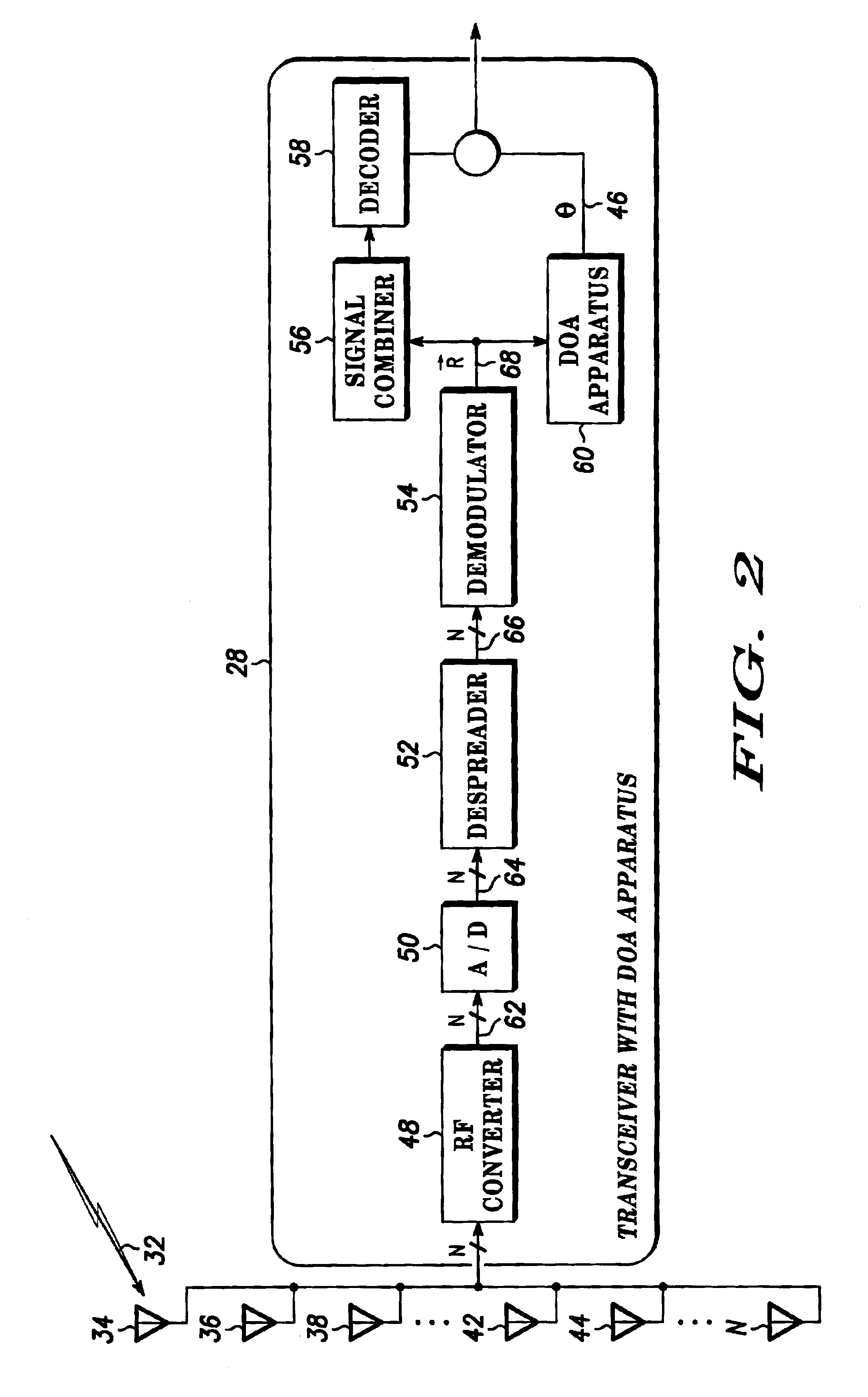 Methods and apparatus for determining a direction of arrival in a wireless communication system