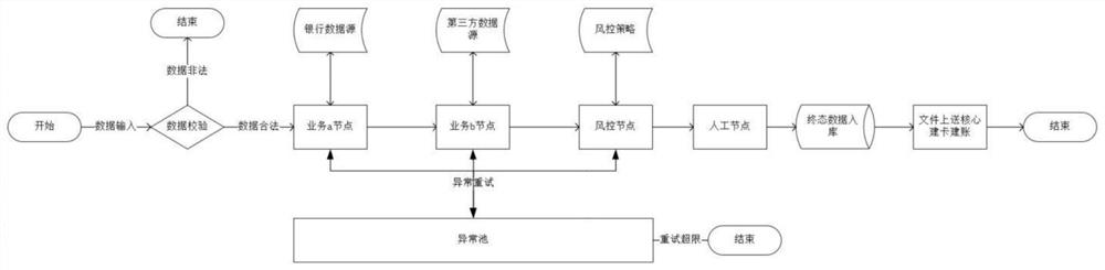 Credit card check and approval service method