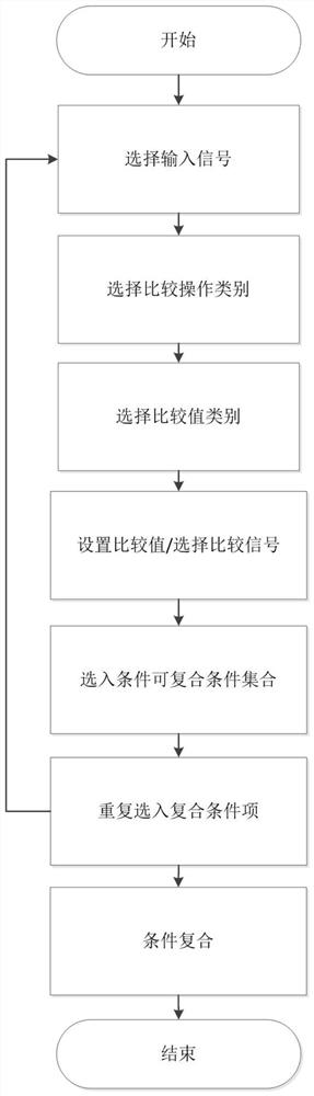 Gas turbine monitoring software event configuration method that supports event sequence customization