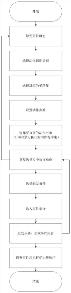 Gas turbine monitoring software event configuration method that supports event sequence customization