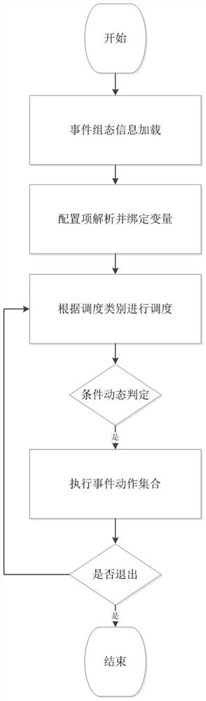 Gas turbine monitoring software event configuration method that supports event sequence customization