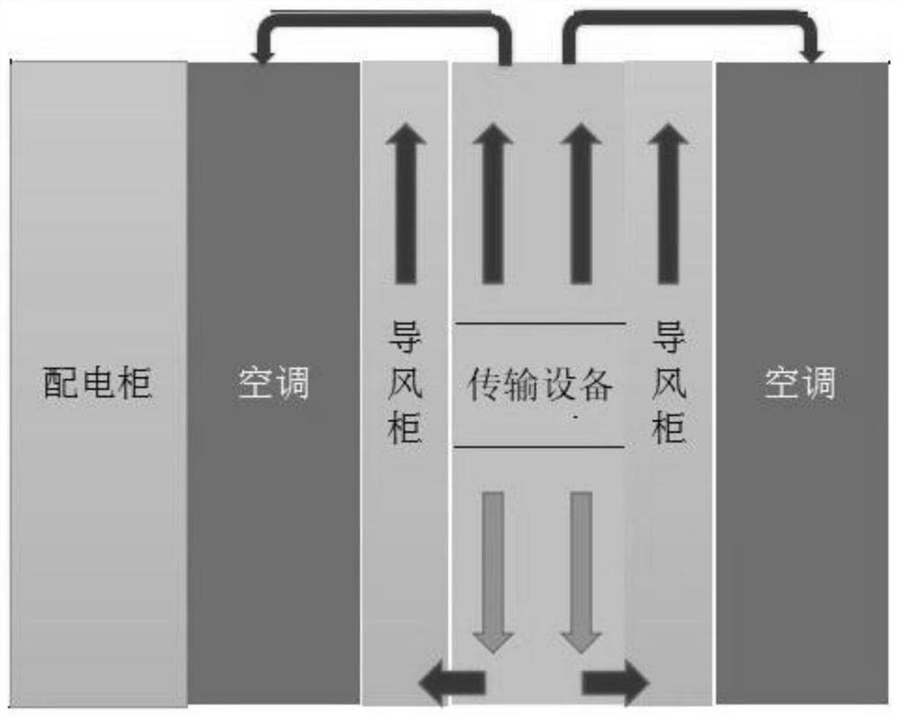 A closed cold pool system