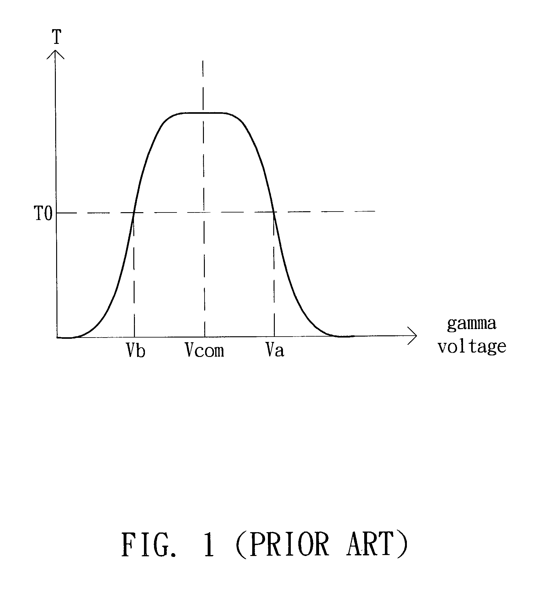 Apparatus for converting a digital signal to an analog signal for a pixel in a liquid crystal display and method therefor