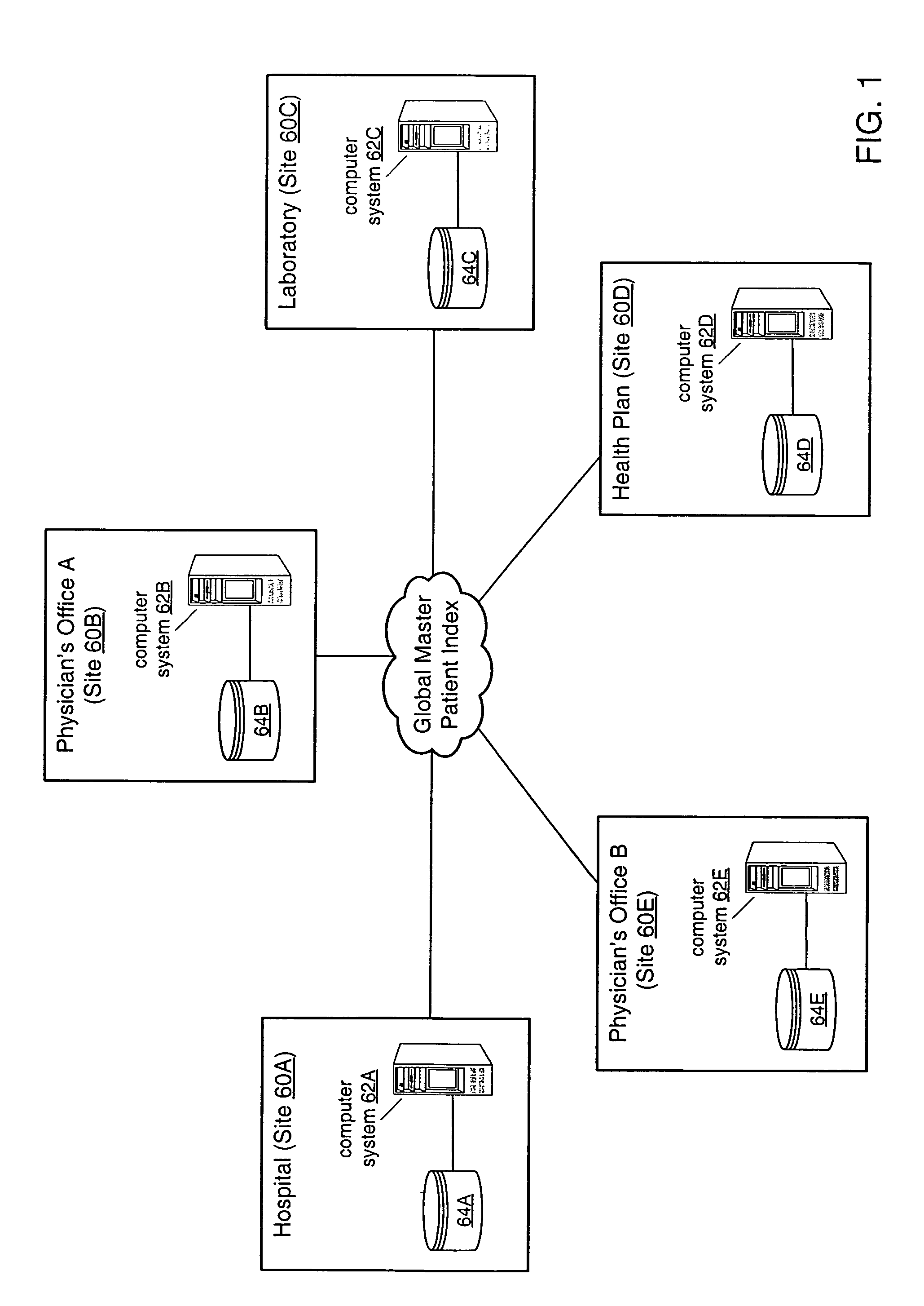 System and method for implementing a global master patient index