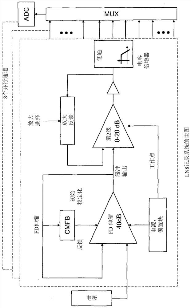 Digital biopotential acquisition system with 8 channels