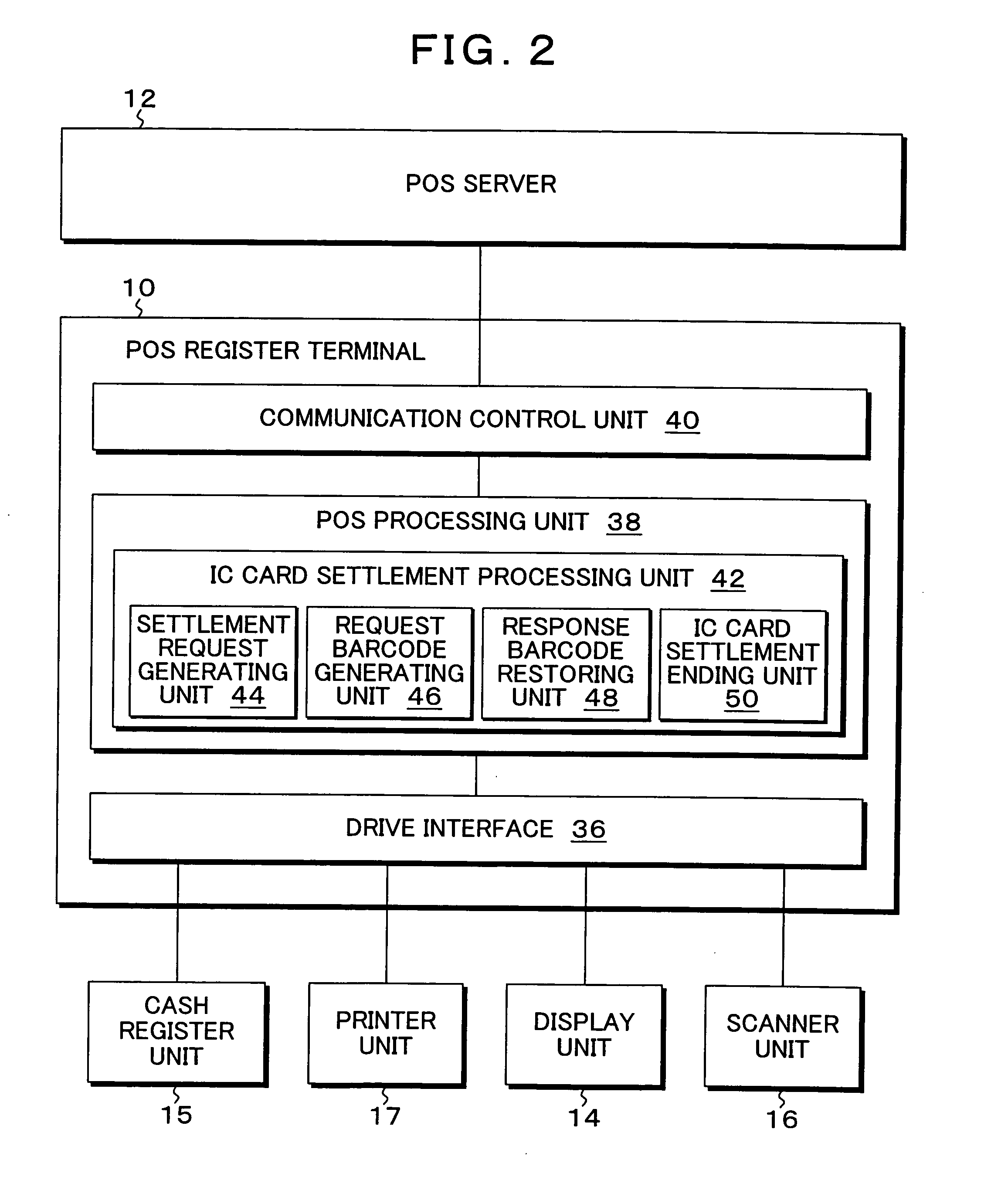 Shop settlement method, system and program