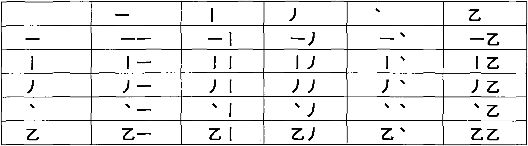 Twenty-five-radical Chinese-form code input method