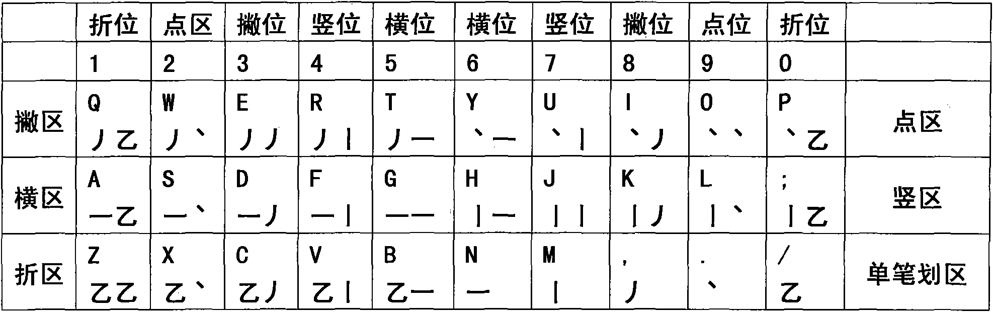 Twenty-five-radical Chinese-form code input method