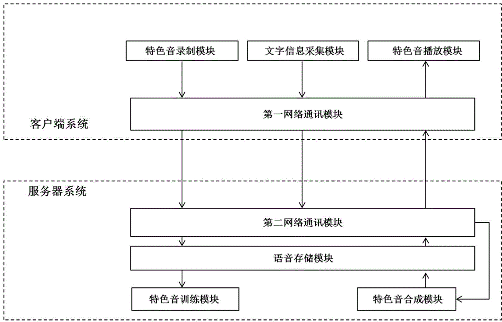 Voice broadcasting system and method