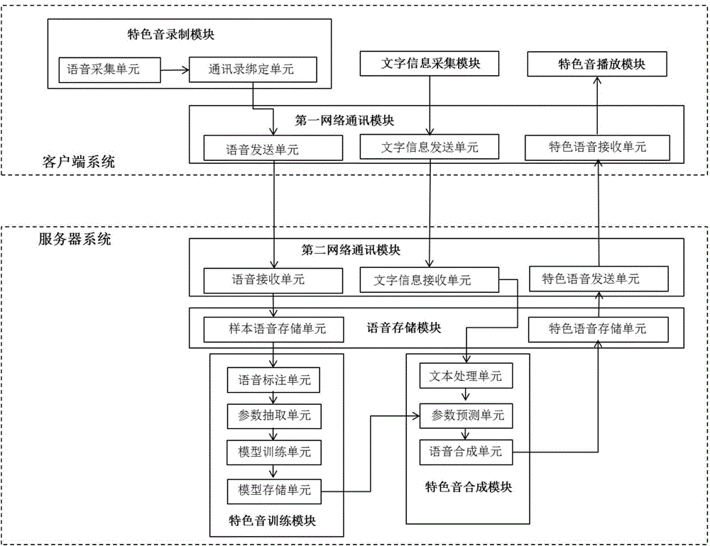 Voice broadcasting system and method