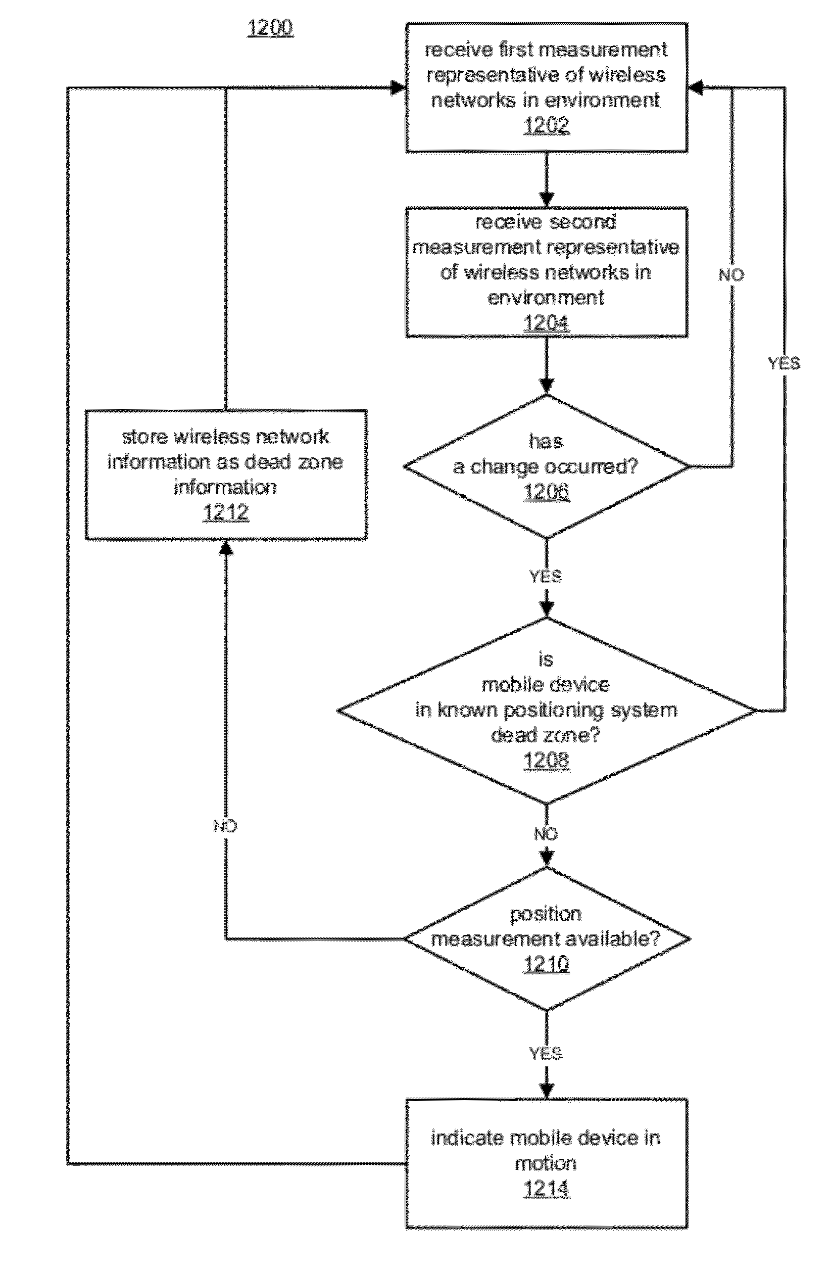 Systems and methods for selectively invoking positioning systems for mobile device control applications using multiple sensing modalities