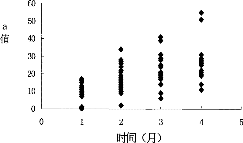 Application of andrusol in preparing medicament for treating asthenospermia