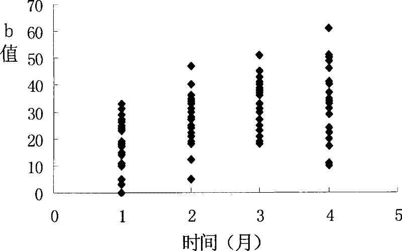 Application of andrusol in preparing medicament for treating asthenospermia