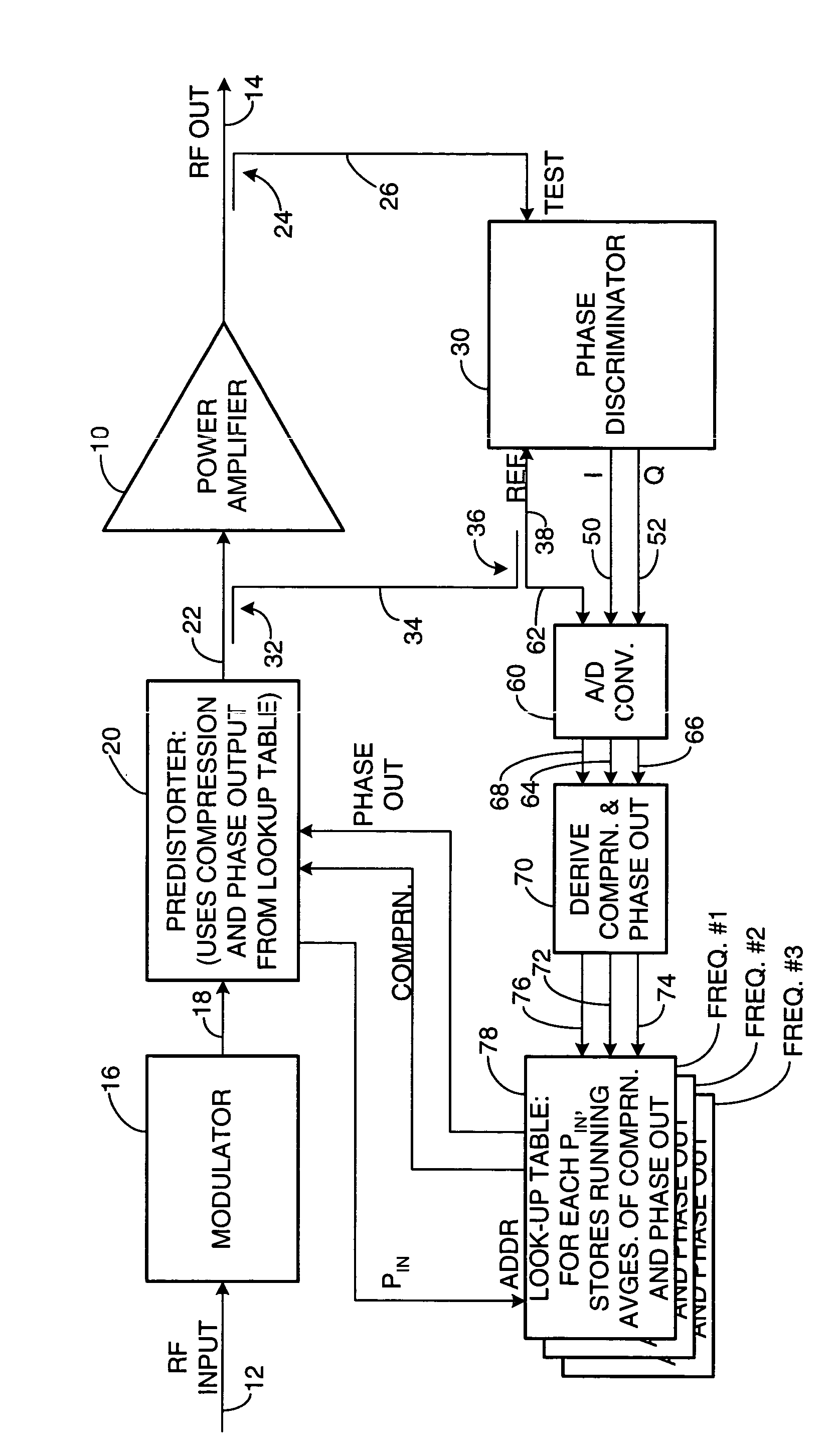 Digital predistortion for power amplifier