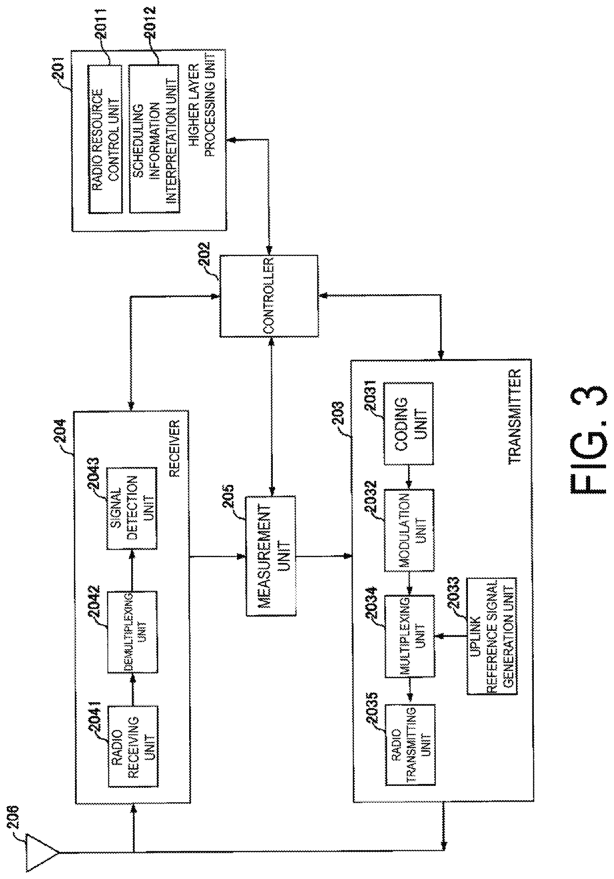 Base station apparatus, terminal apparatus, and communication method