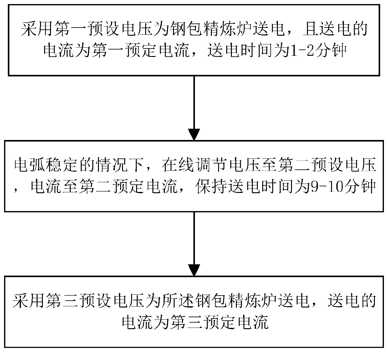 Power transmission method for ladle refining furnace