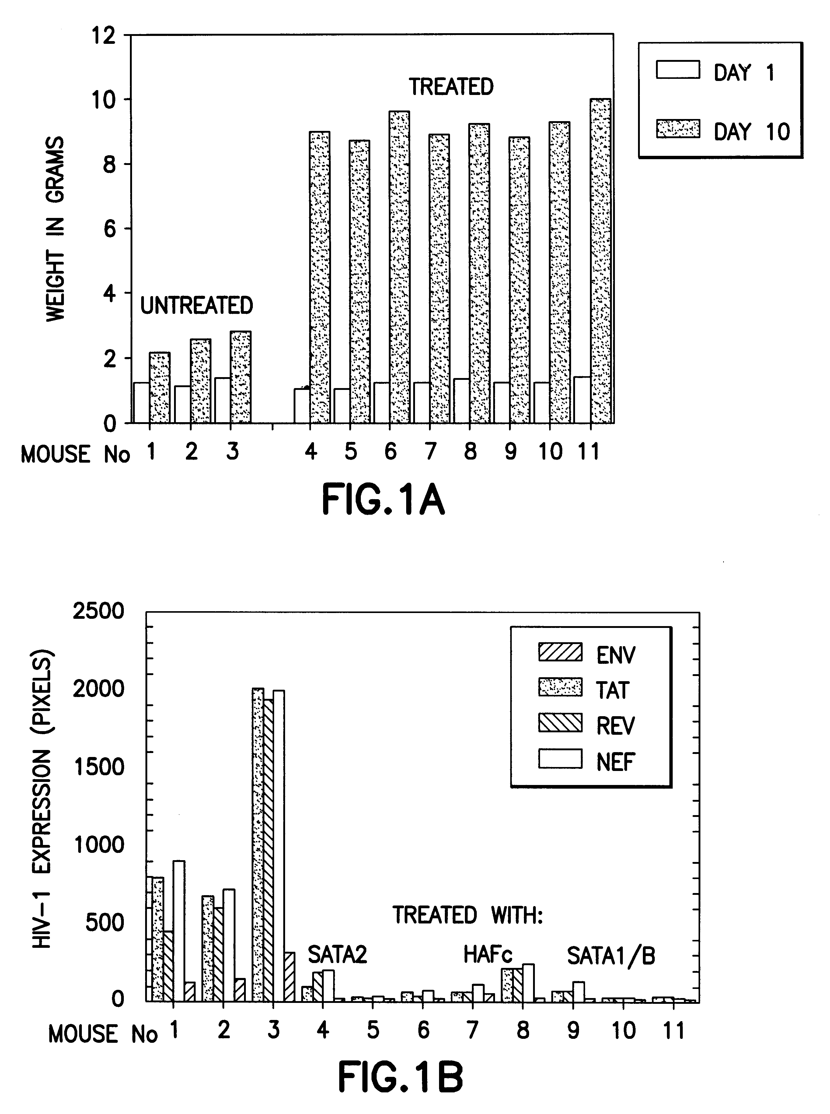 Method for treating HIV