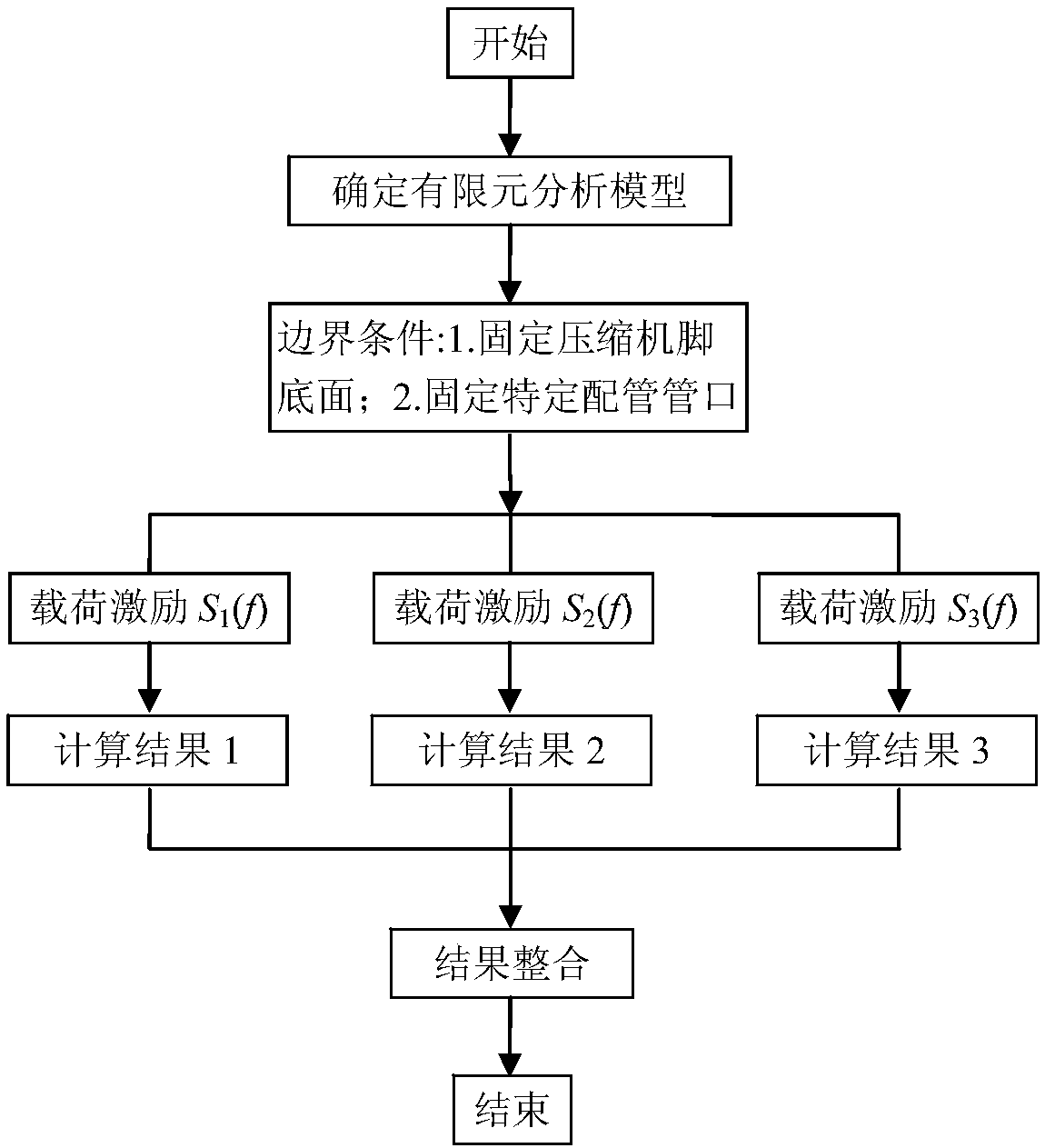 Vibration Simulation Method of Air-conditioning Compressor Piping