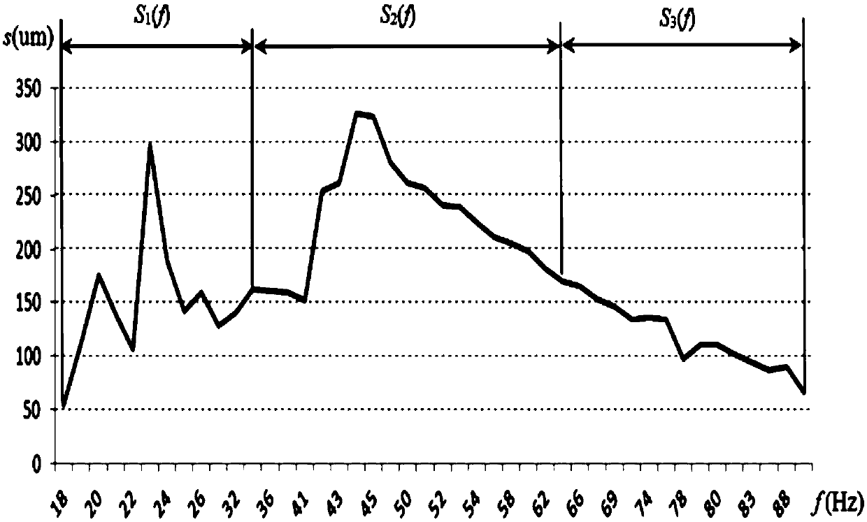 Vibration Simulation Method of Air-conditioning Compressor Piping