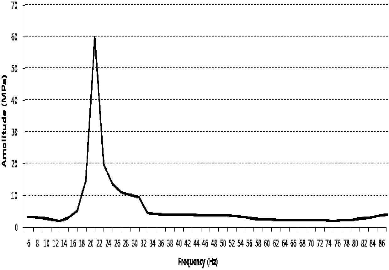 Vibration Simulation Method of Air-conditioning Compressor Piping