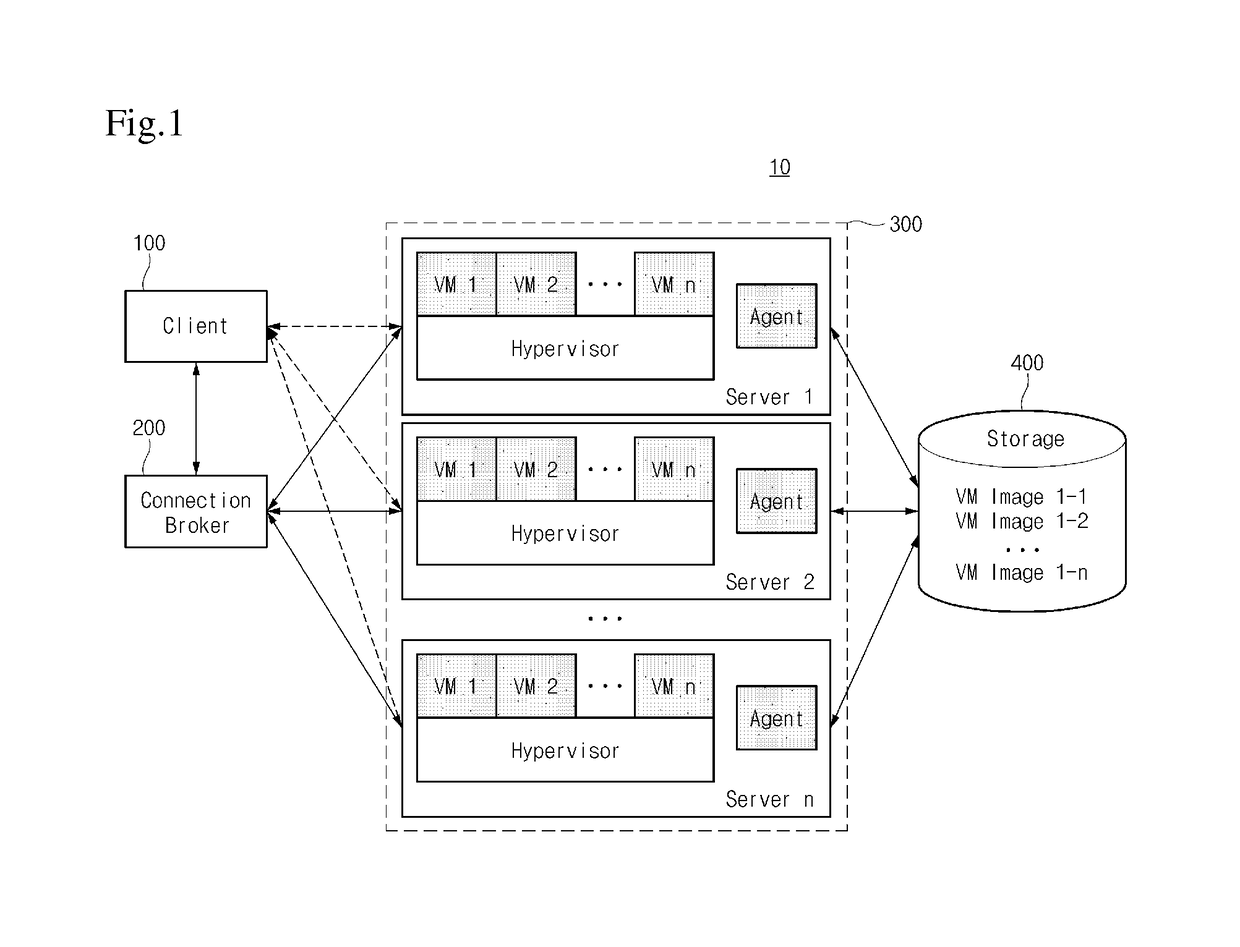 Method and system for providing server virtual machine for real-time virtual desktop service, and server device supporting the same